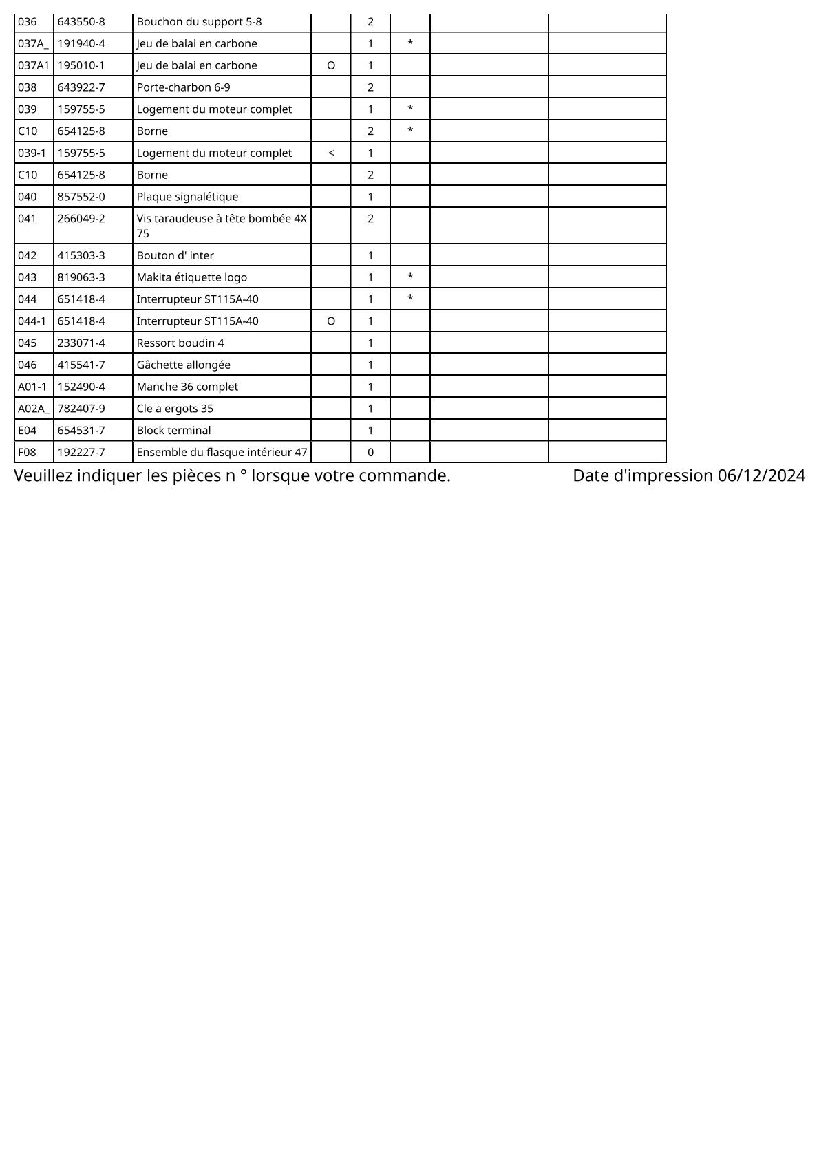 Vue éclatée Makita 9522NB - page 3