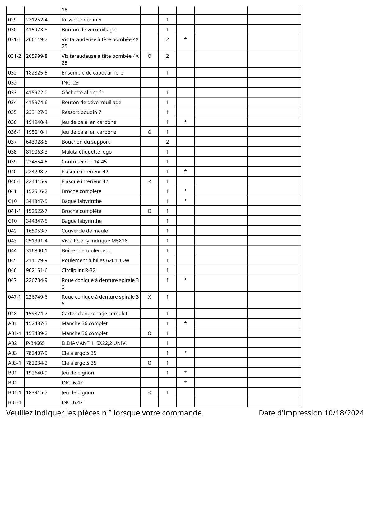 Vue éclatée Makita 9527PB - page 3