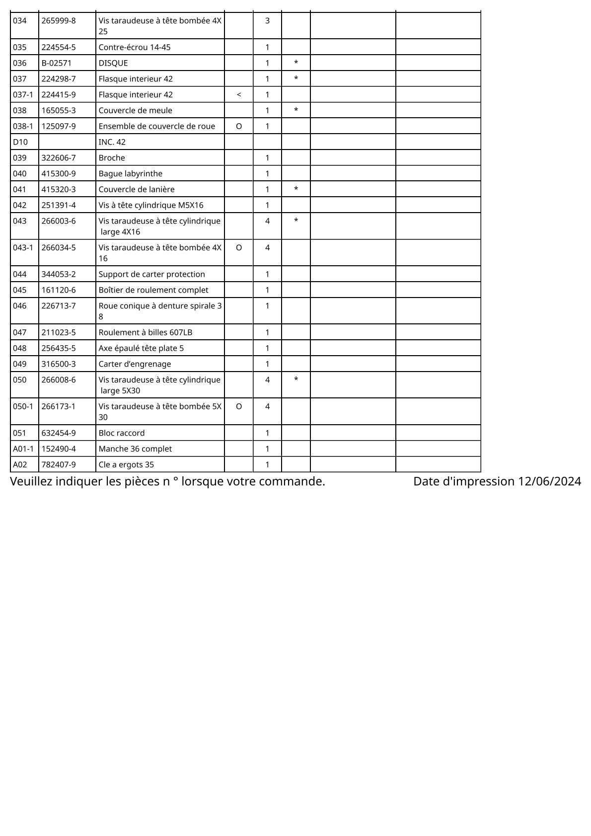 Vue éclatée Makita 9542 - page 3