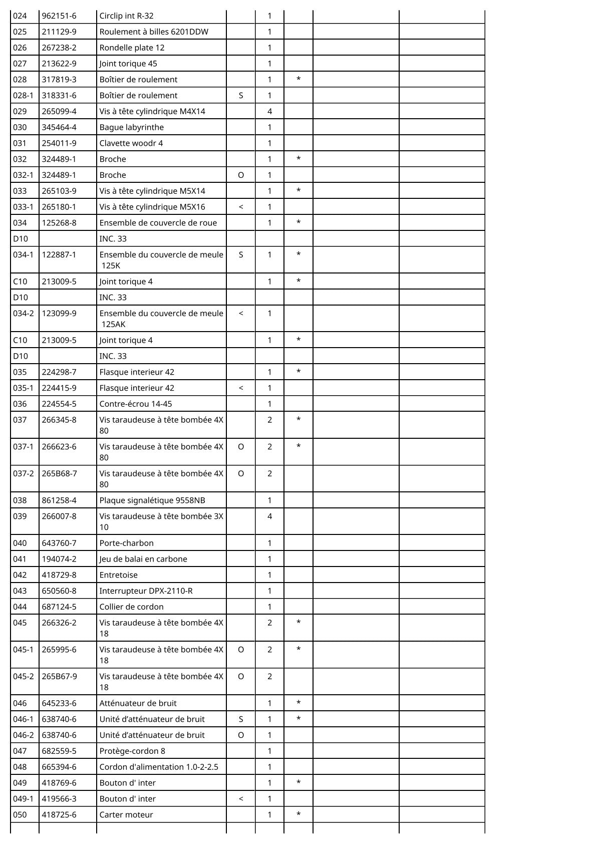 Vue éclatée Makita 9558NB - page 3