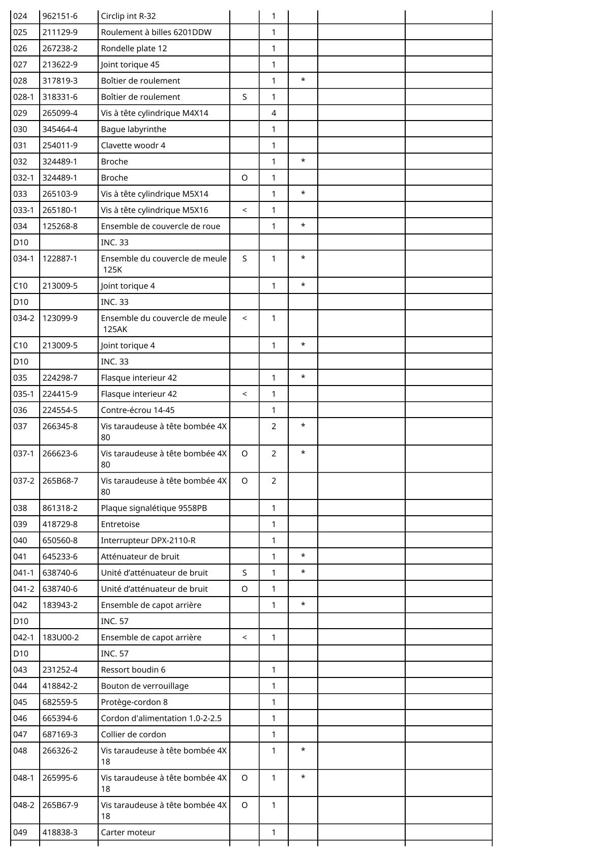 Vue éclatée Makita 9558PB - page 3