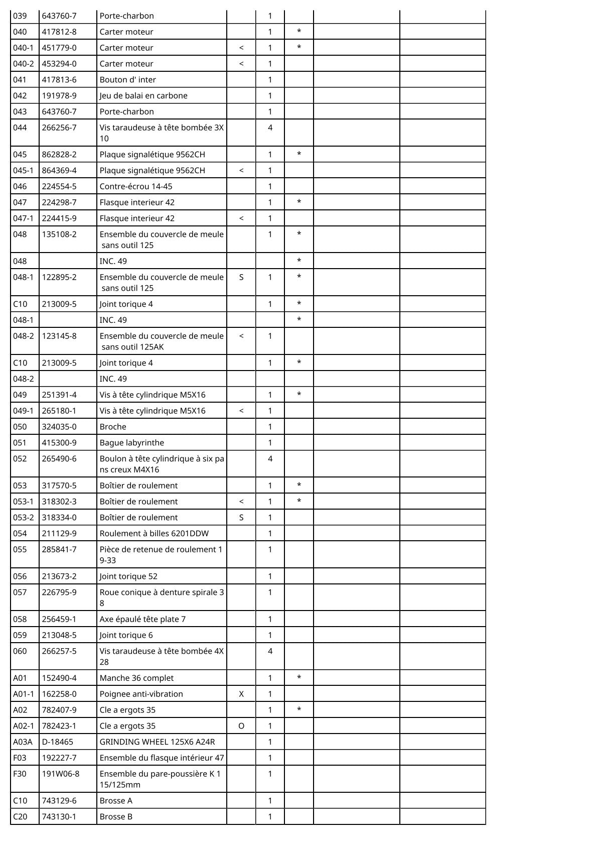 Vue éclatée Makita 9562CH - page 3