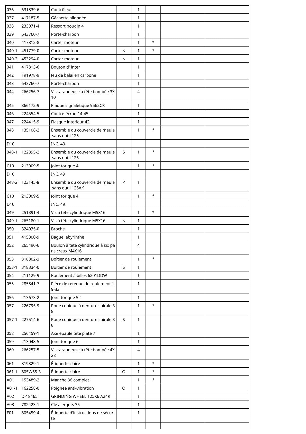 Vue éclatée Makita 9562CR - page 3