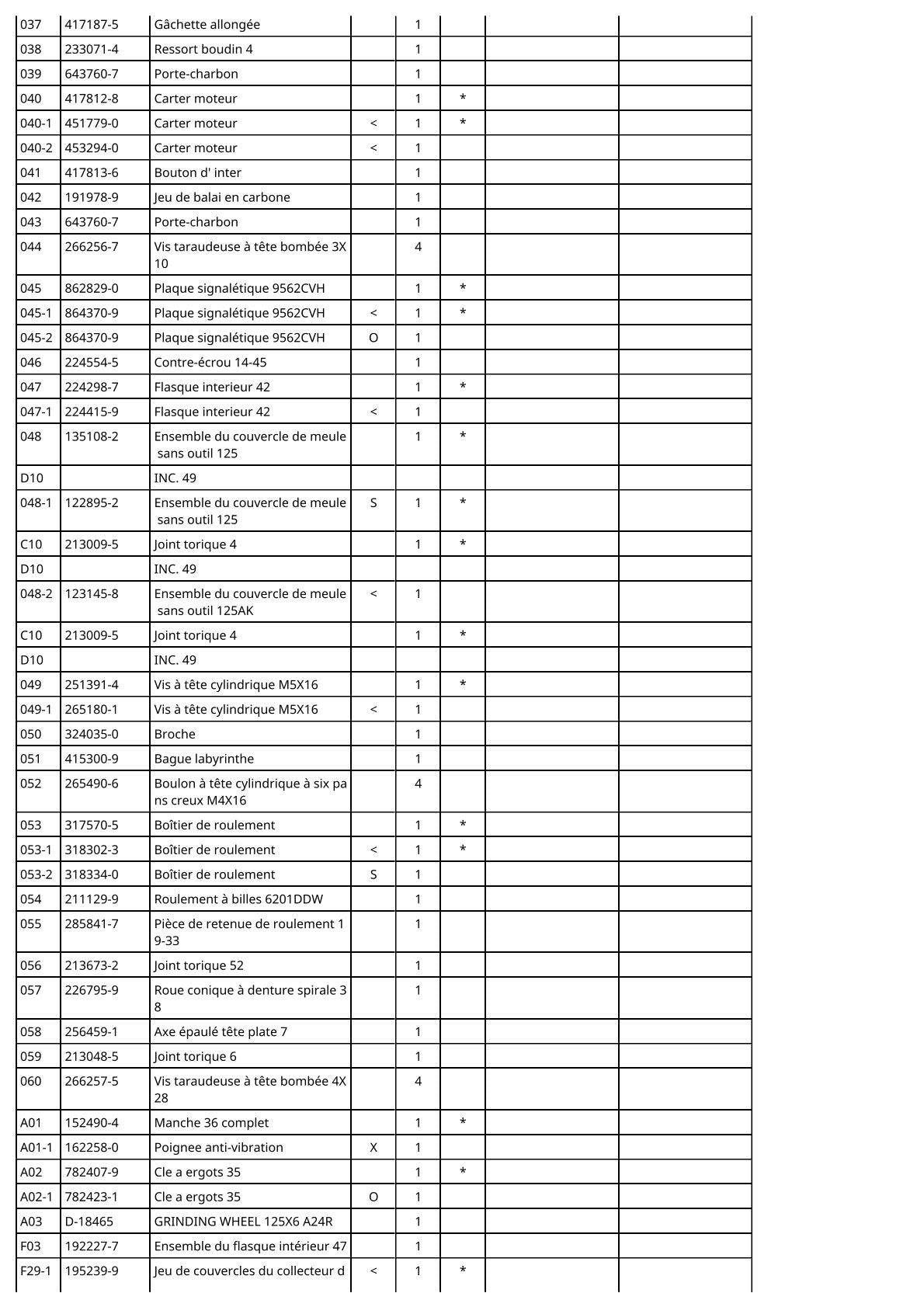 Vue éclatée Makita 9562CVH - page 3