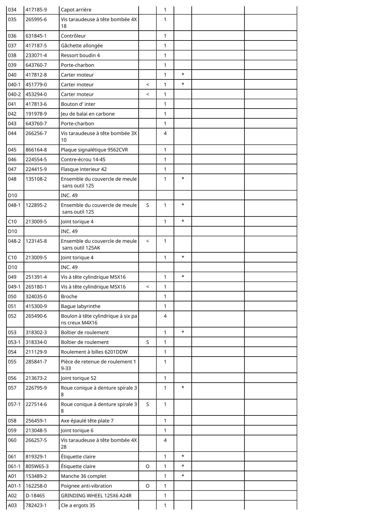Vue éclatée Makita 9562CVR - page 3