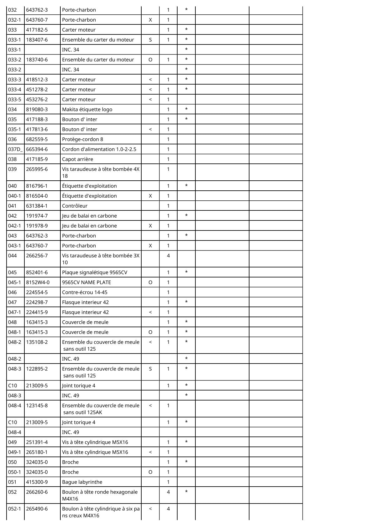 Vue éclatée Makita 9565CV - page 3