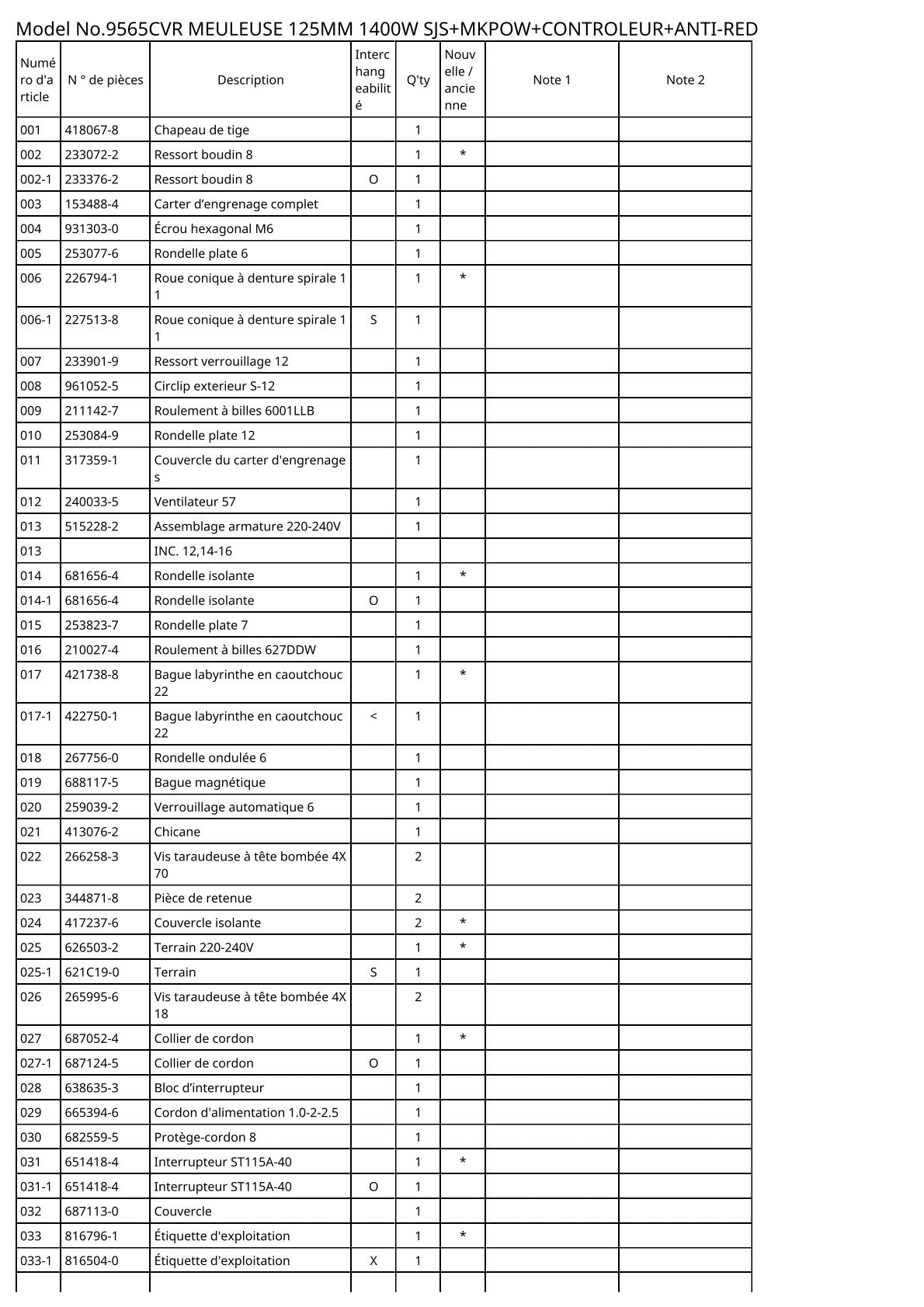 Vue éclatée Makita 9565CVR - page 2