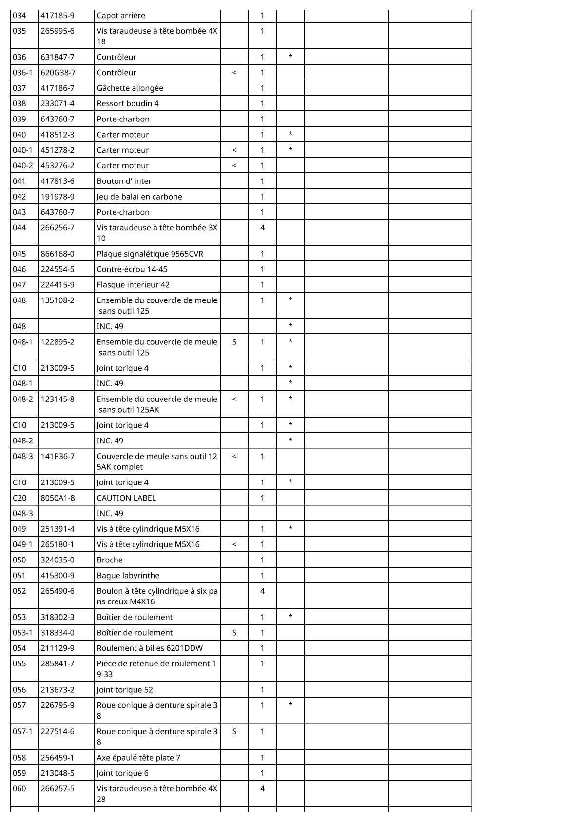 Vue éclatée Makita 9565CVR - page 3