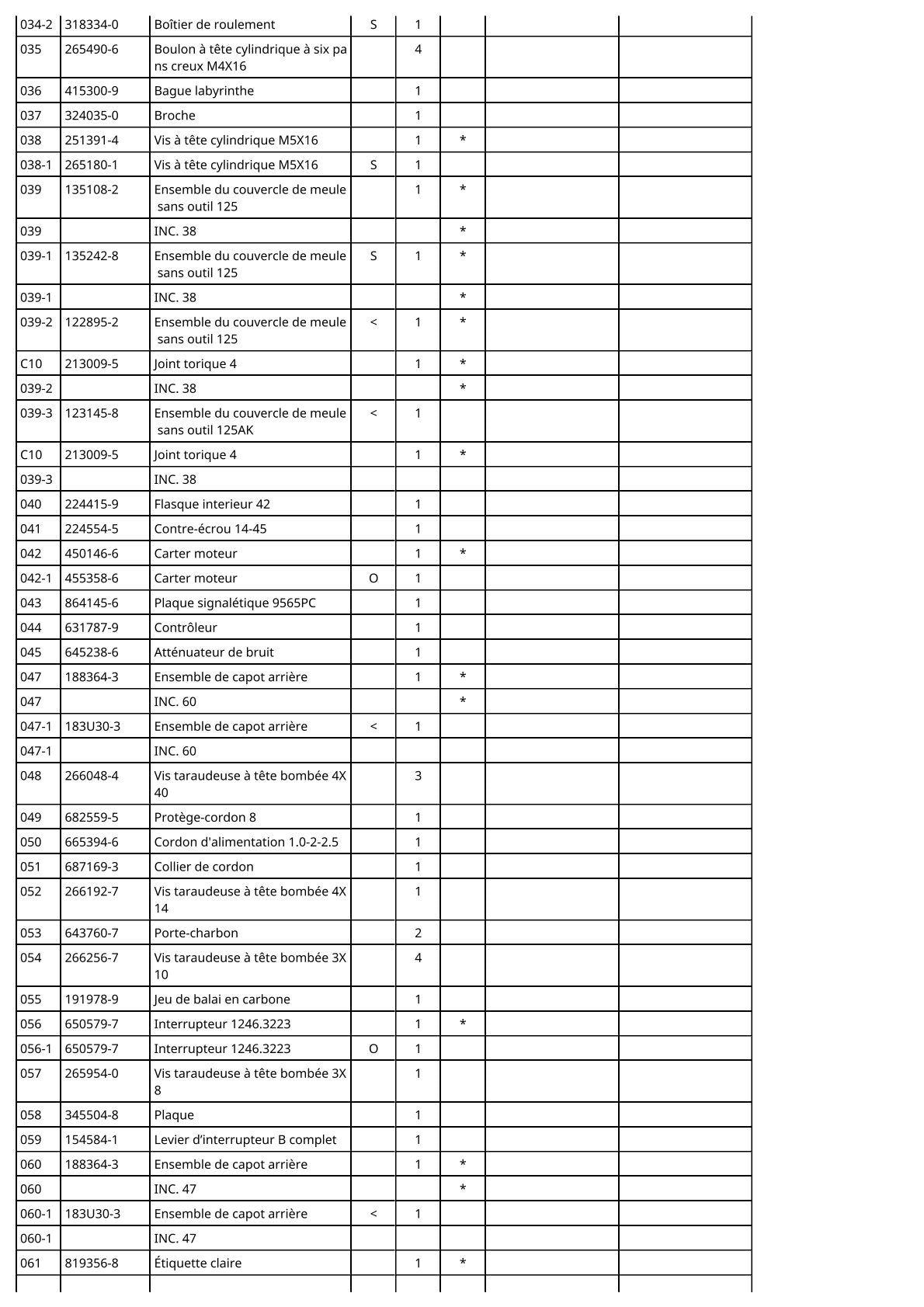 Vue éclatée Makita 9565PC - page 3