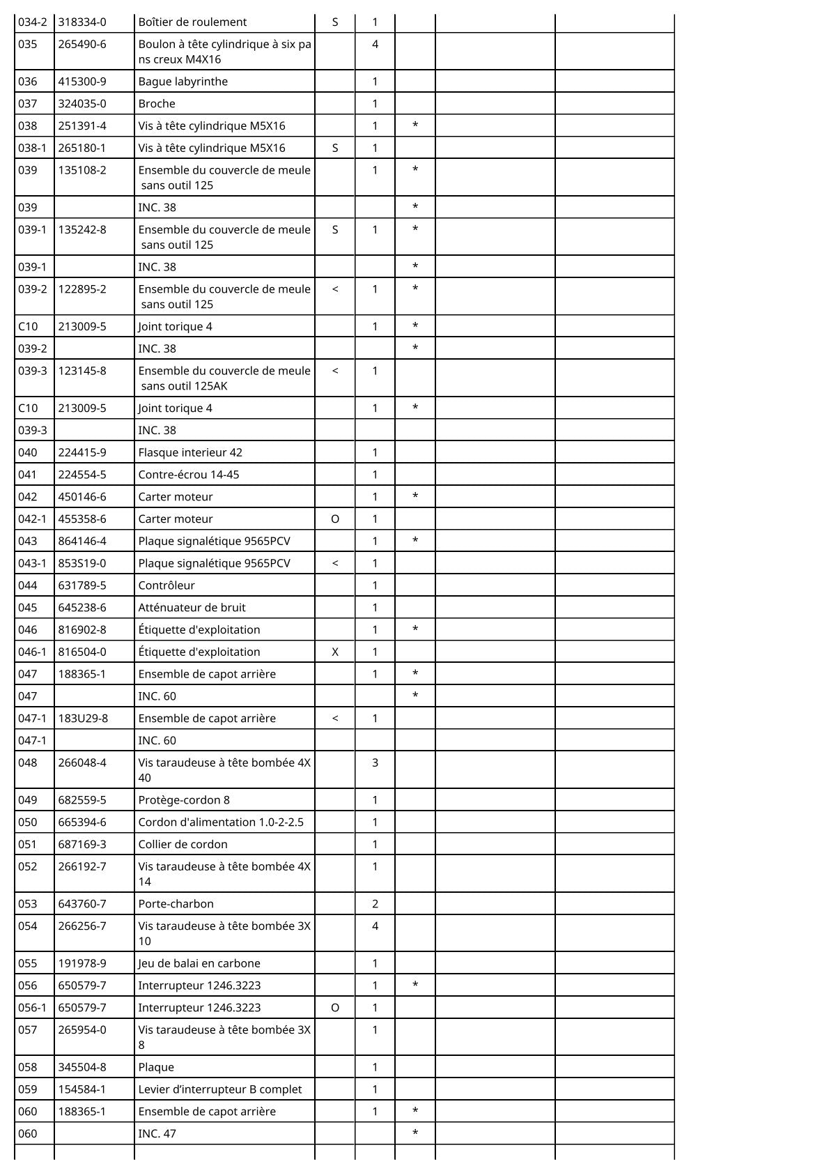Vue éclatée Makita 9565PCV - page 3