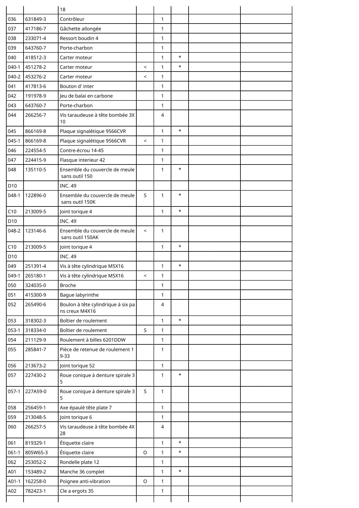 Vue éclatée Makita 9566CVR - page 3