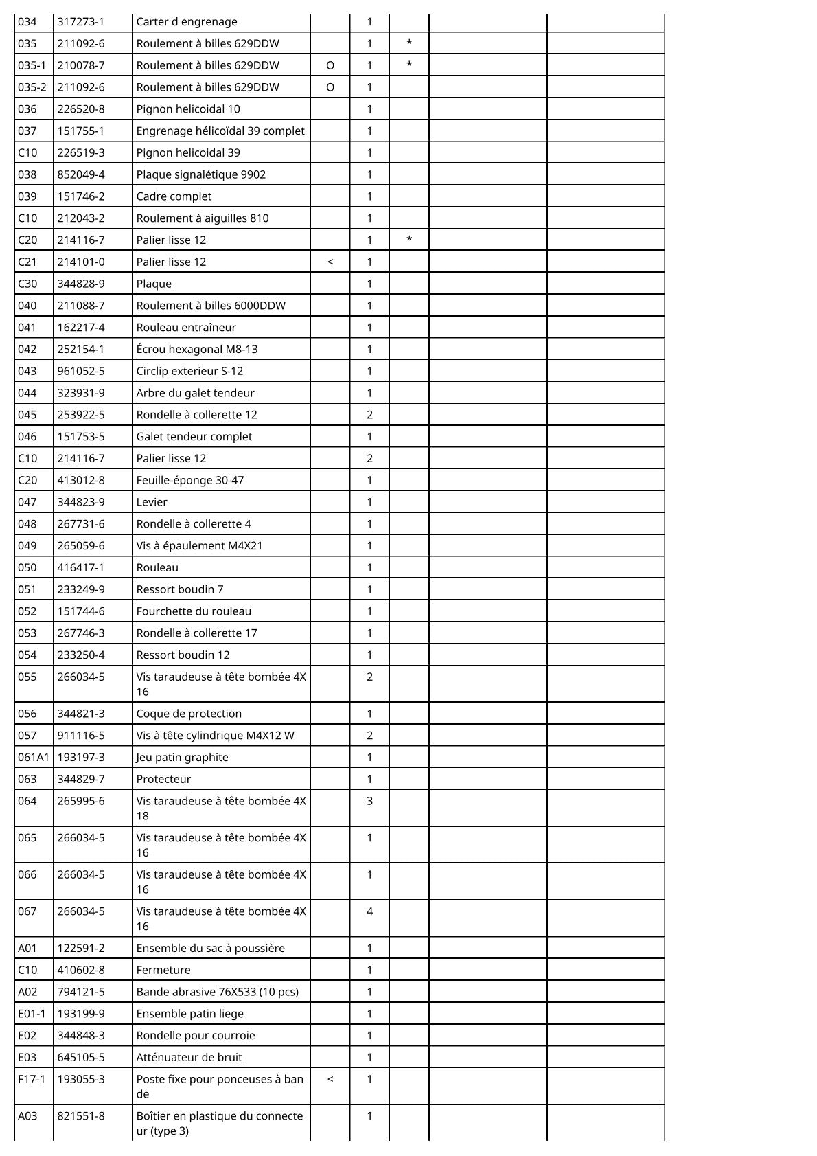 Vue éclatée Makita 9902 - page 3