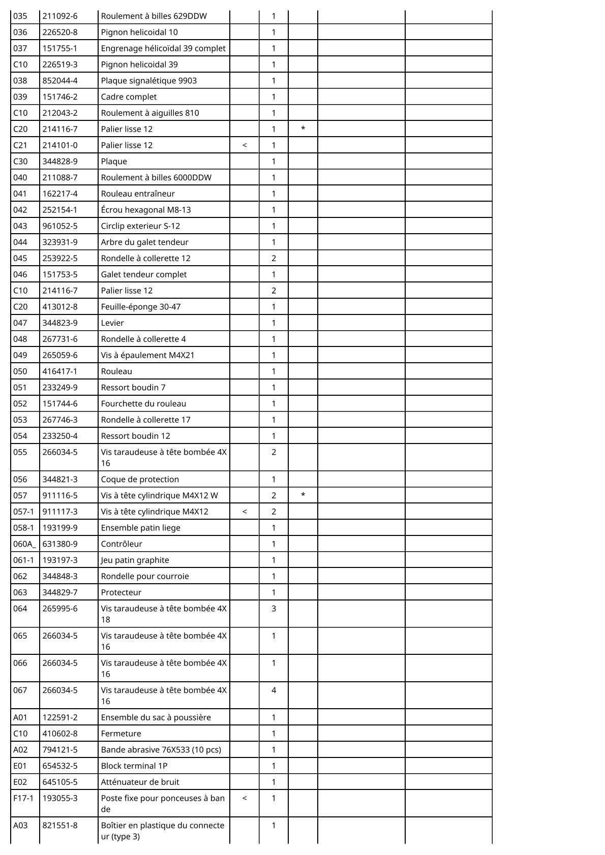Vue éclatée Makita 9903 - page 3