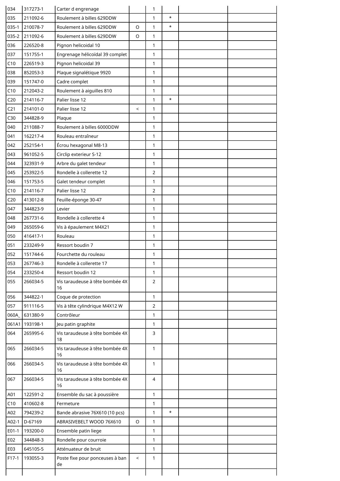 Vue éclatée Makita 9920 - page 3
