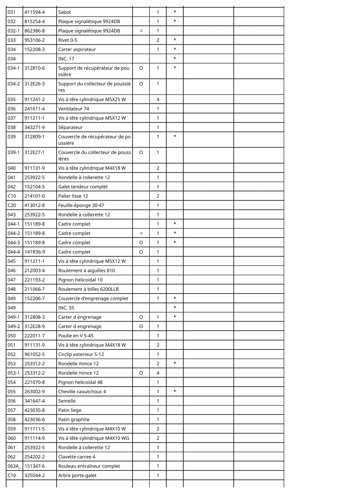 Vue éclatée Makita 9924DB - page 3