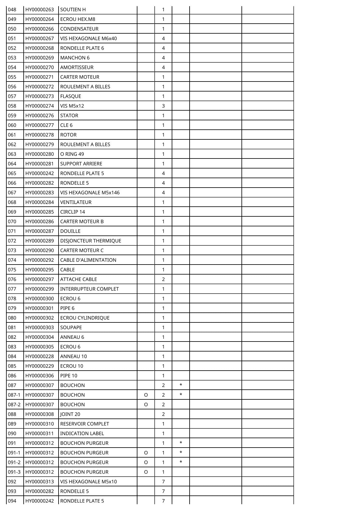 Vue éclatée Makita AC310H - page 4