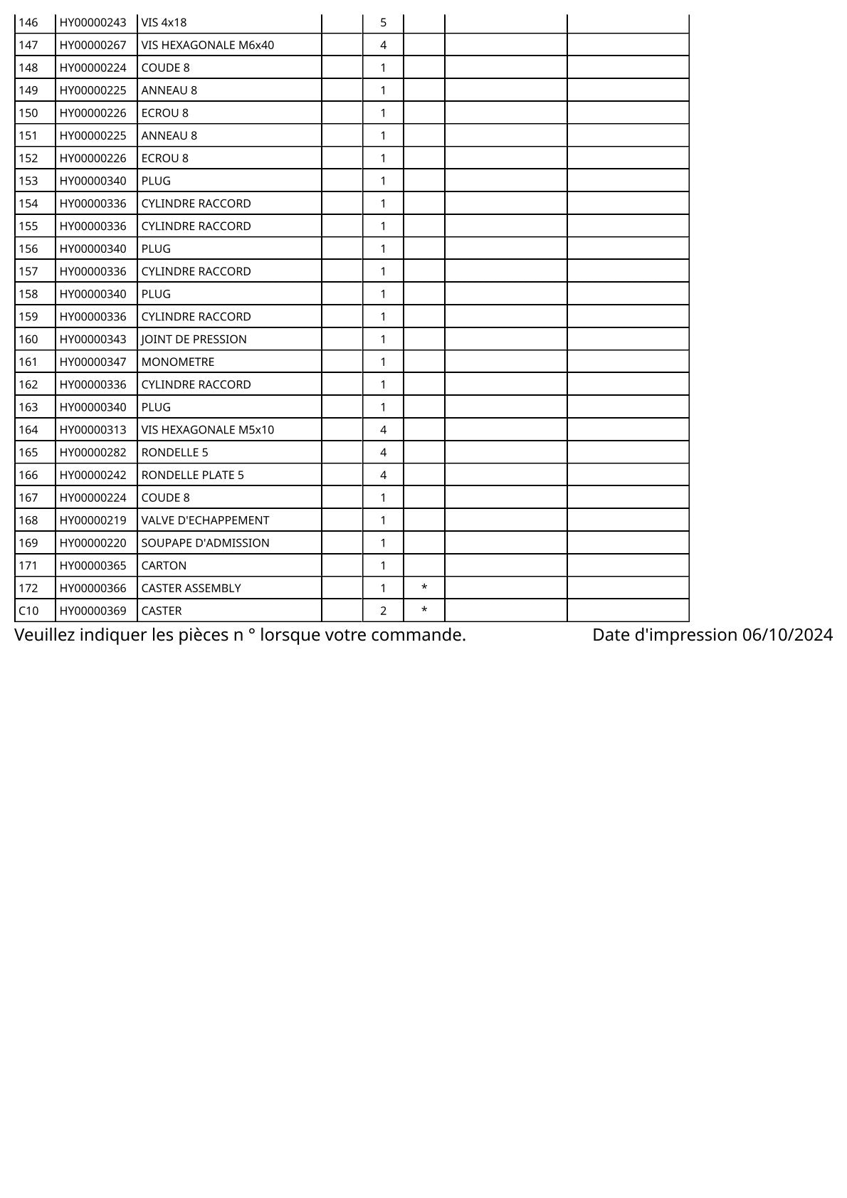 Vue éclatée Makita AC310H - page 6