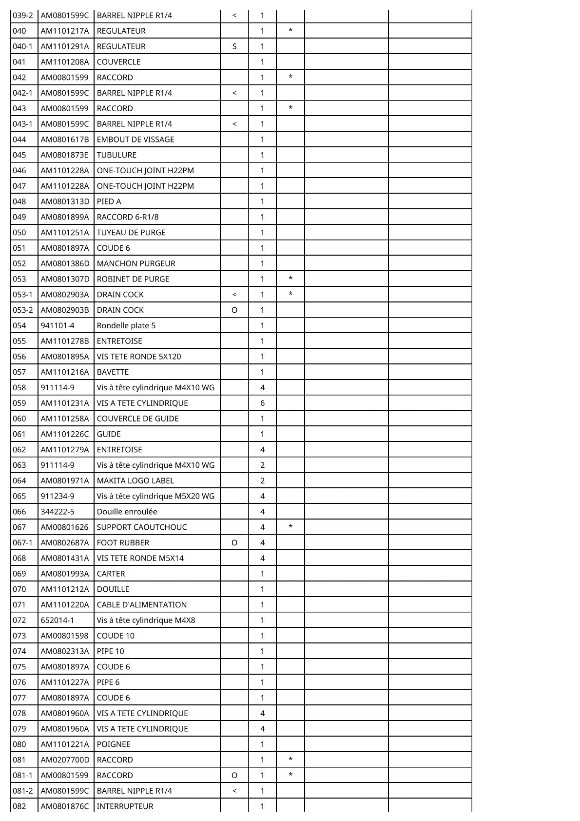 Vue éclatée Makita AC320H - page 4