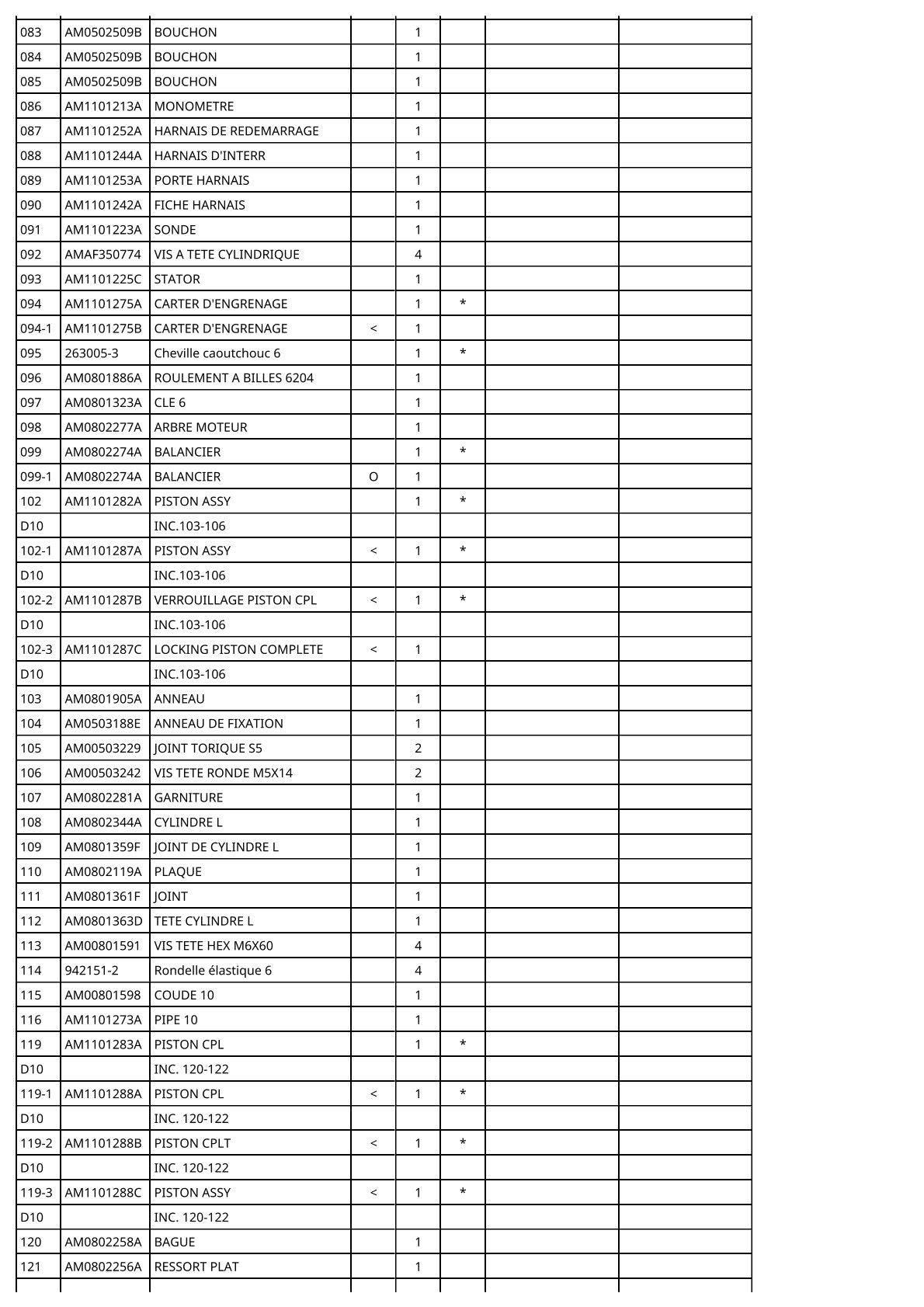 Vue éclatée Makita AC320H - page 5