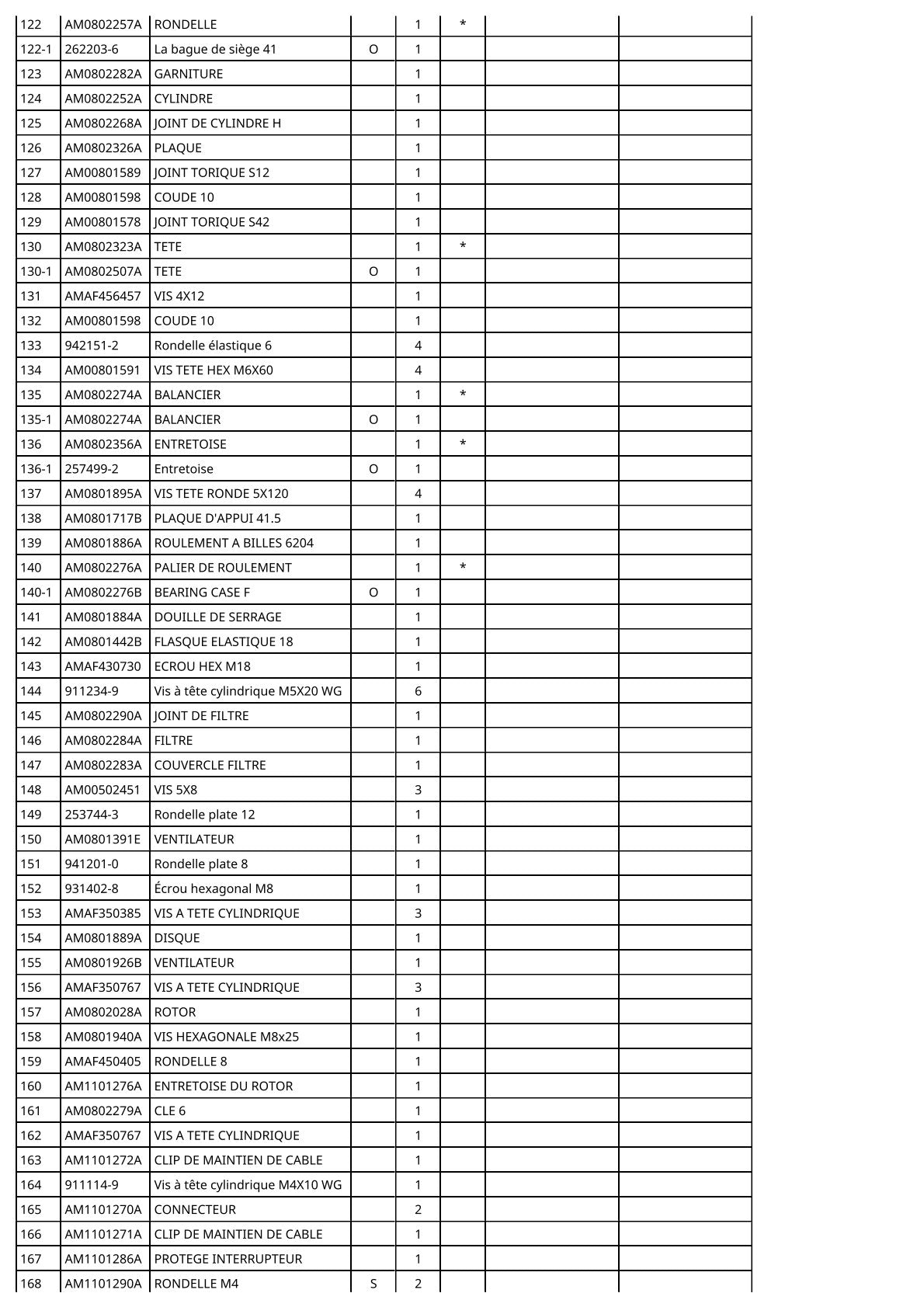 Vue éclatée Makita AC320H - page 6