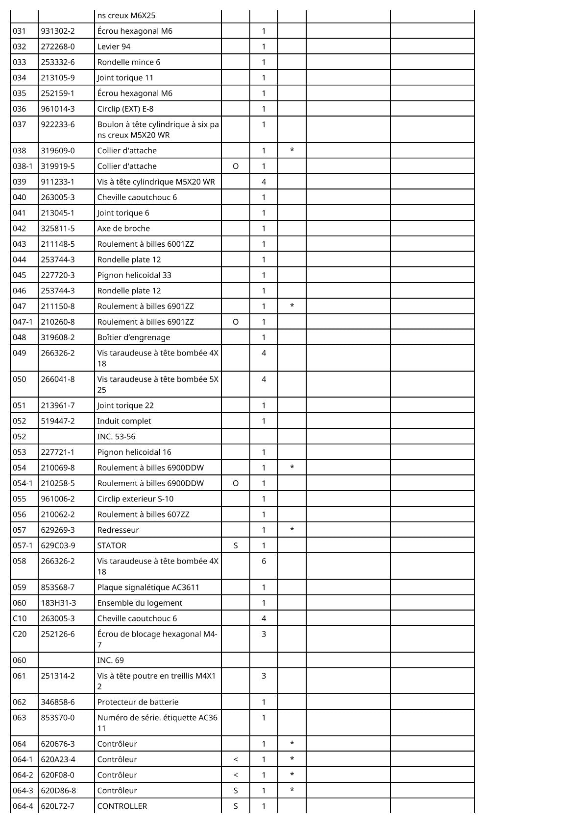 Vue éclatée Makita AC3611 - page 4