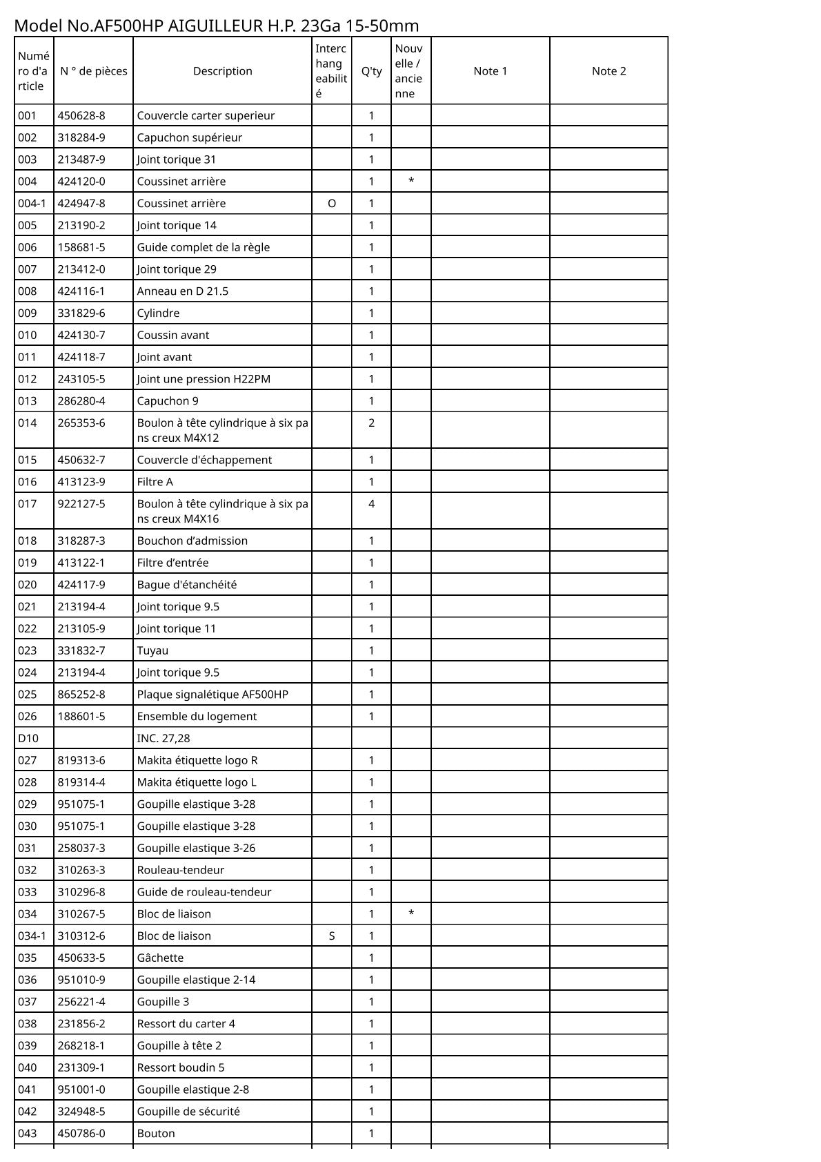 Vue éclatée Makita AF500HP - page 2