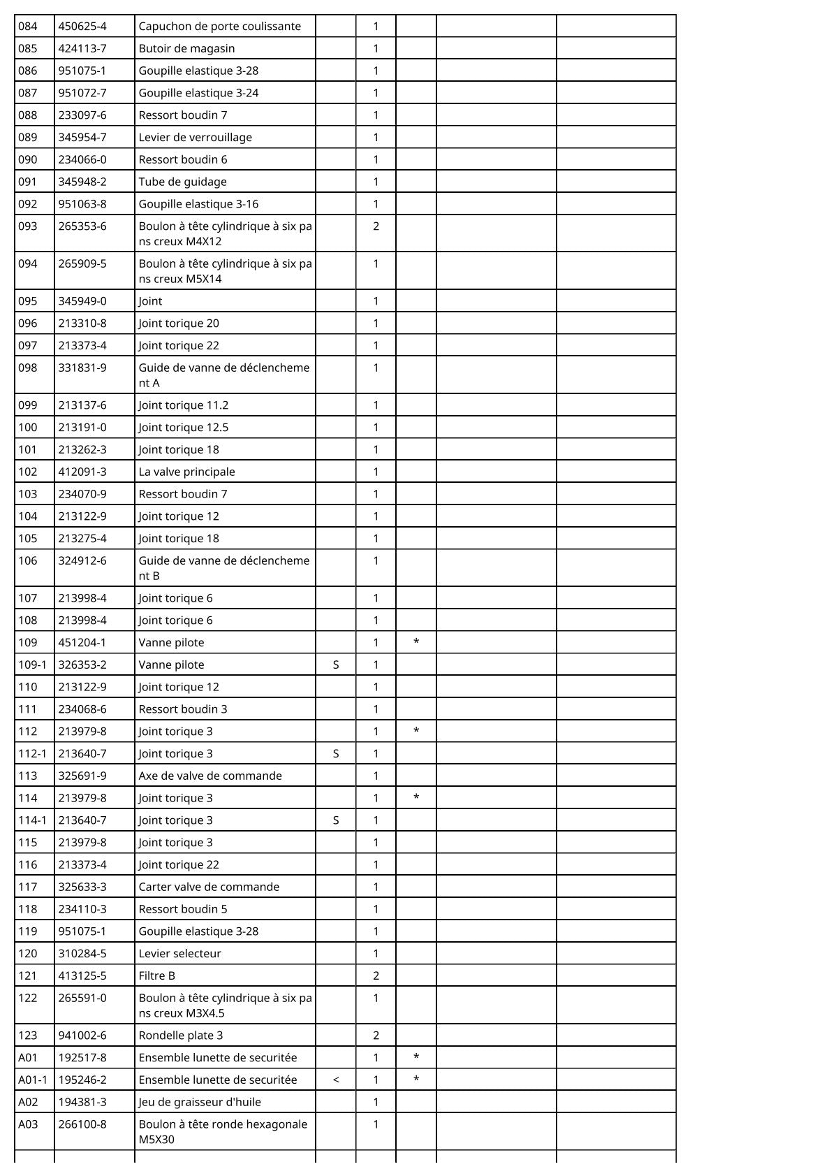 Vue éclatée Makita AF500HP - page 4