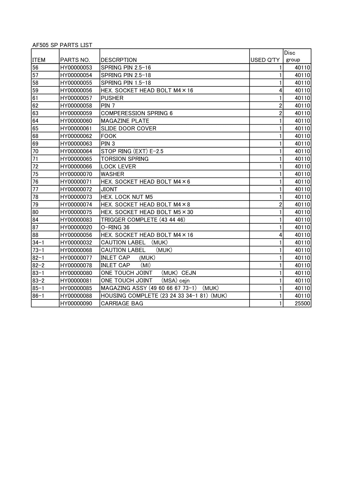 Vue éclatée Makita AF505 - page 3