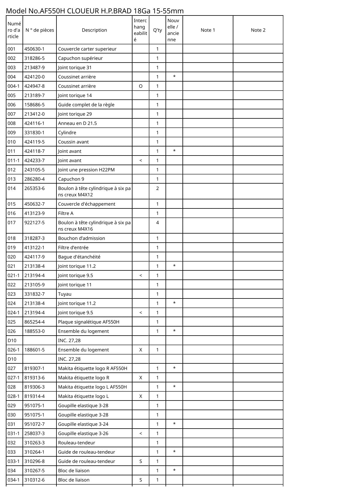Vue éclatée Makita AF550H - page 2