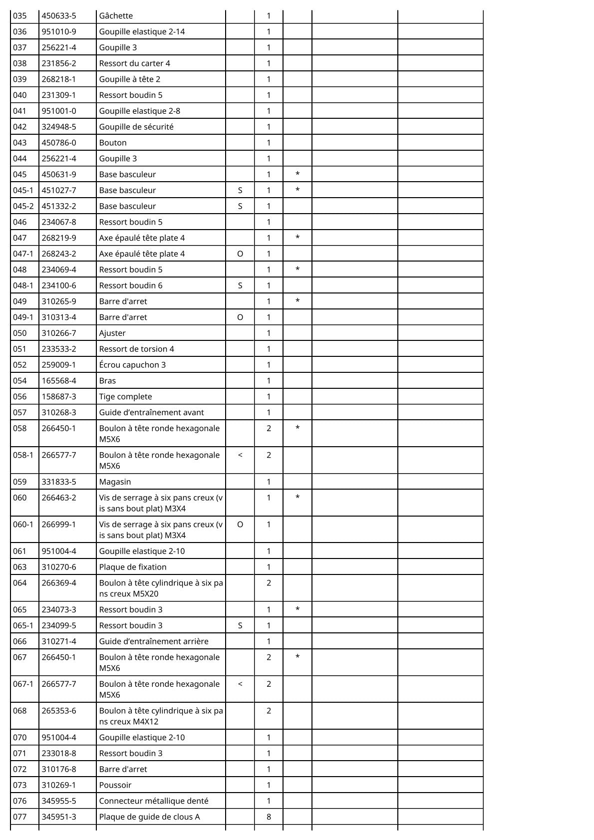 Vue éclatée Makita AF550H - page 3