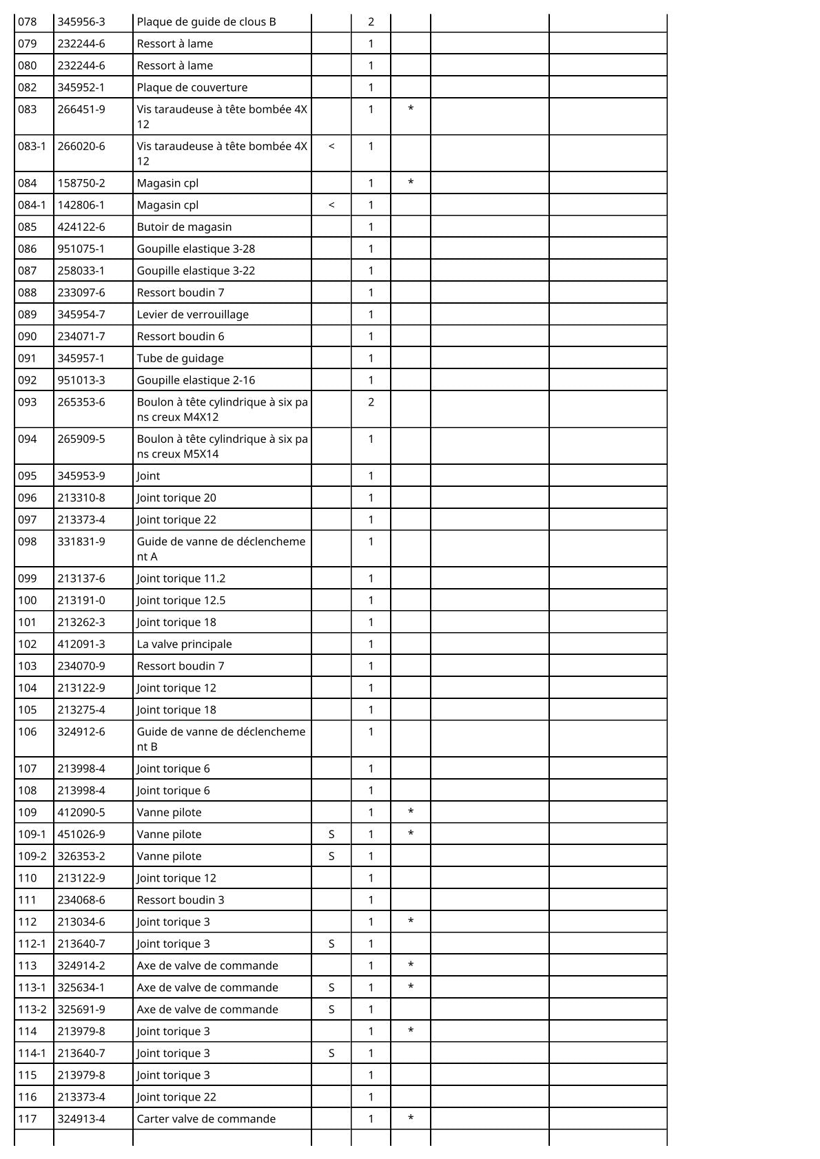 Vue éclatée Makita AF550H - page 4