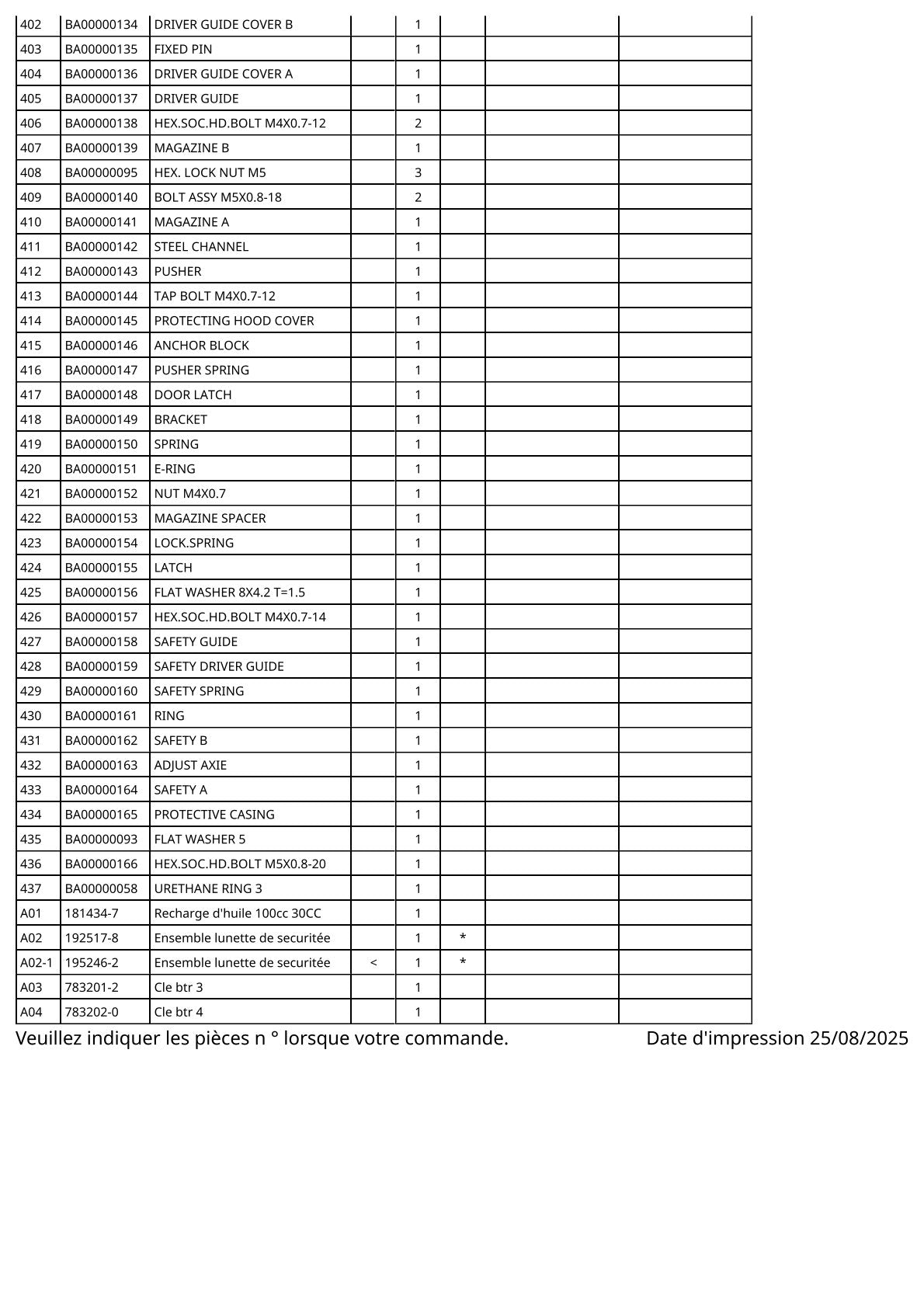 Vue éclatée Makita AF600 - page 3