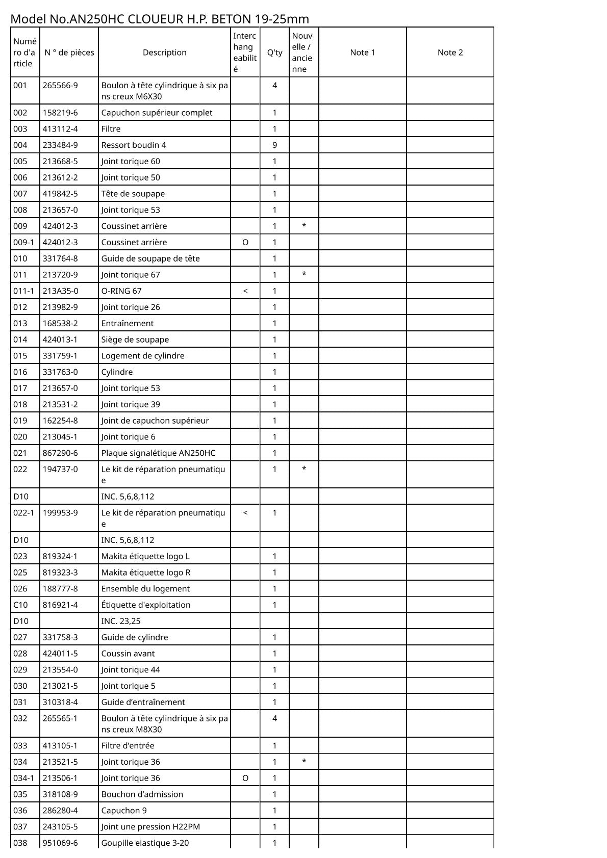 Vue éclatée Makita AN250HC - page 3