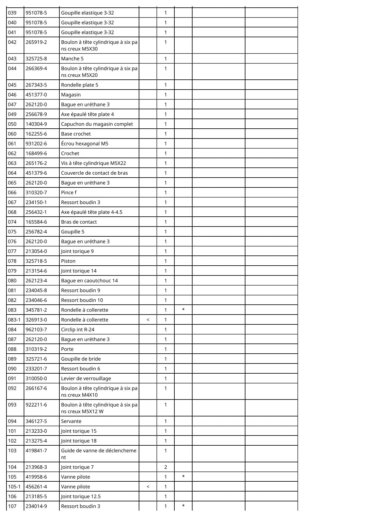 Vue éclatée Makita AN250HC - page 4