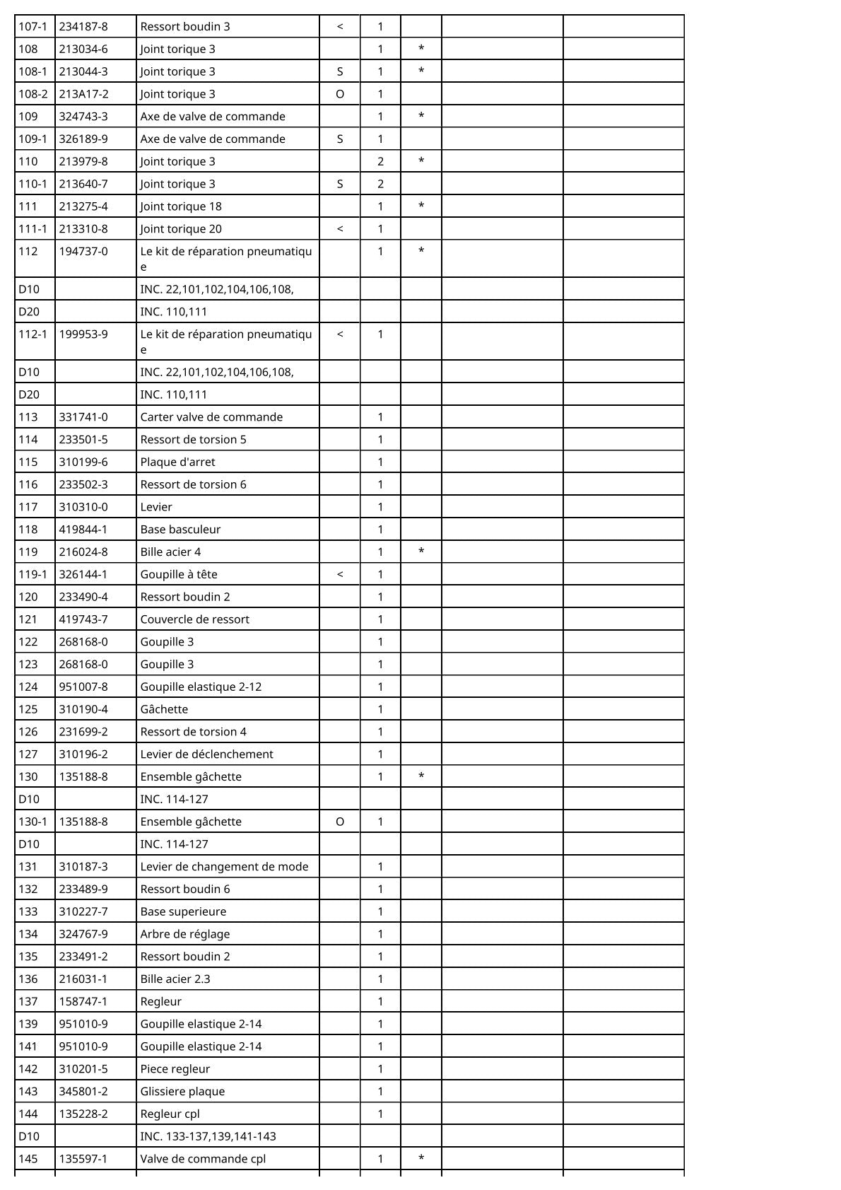 Vue éclatée Makita AN250HC - page 5