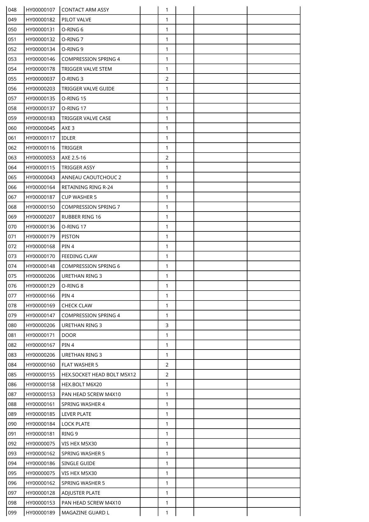 Vue éclatée Makita AN453 - page 3