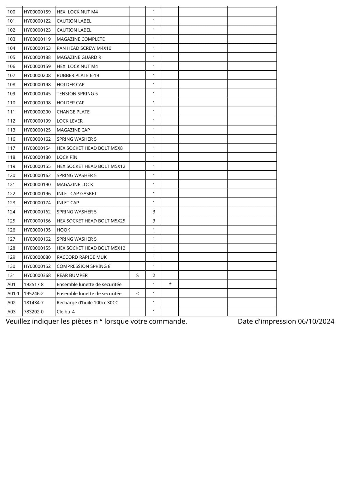 Vue éclatée Makita AN453 - page 4