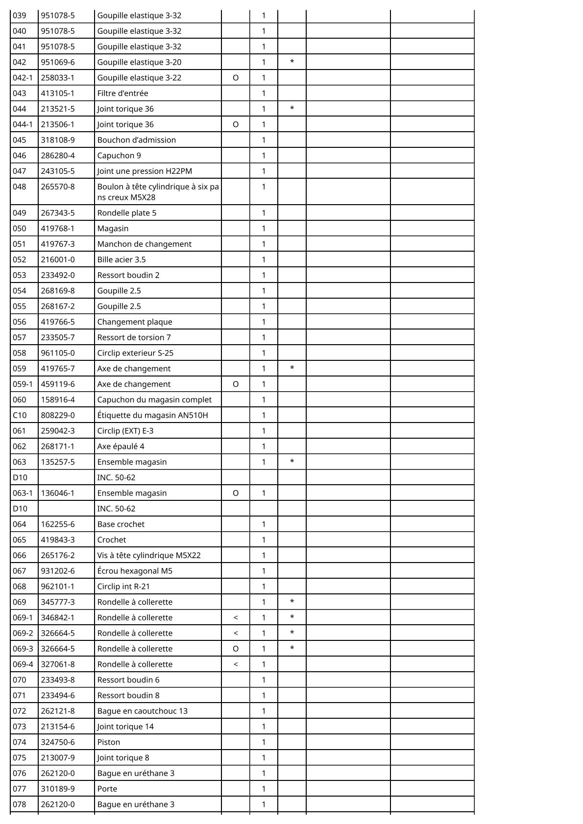 Vue éclatée Makita AN510H - page 4