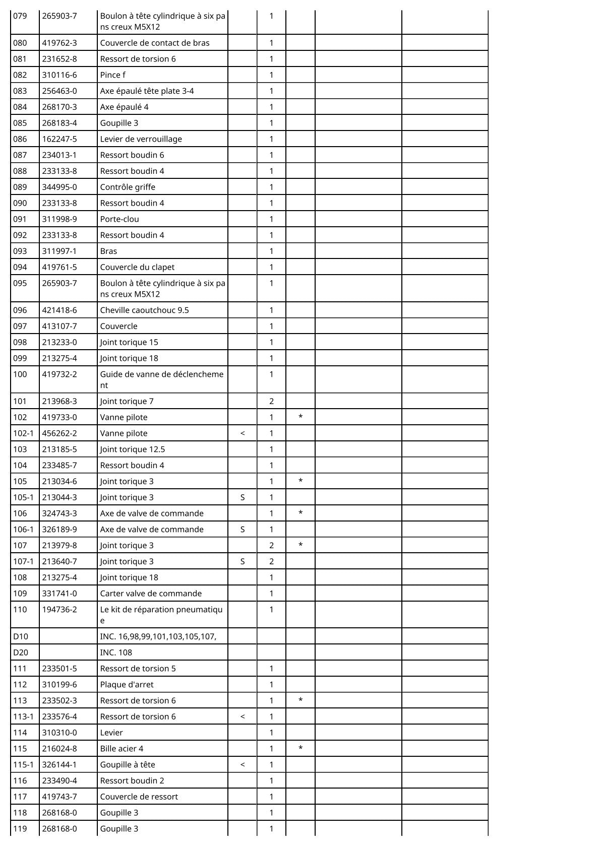 Vue éclatée Makita AN510H - page 5