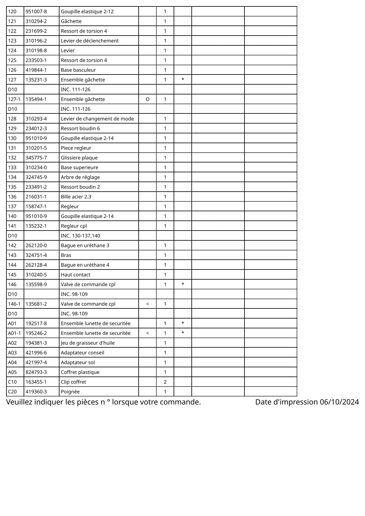 Vue éclatée Makita AN510H - page 6
