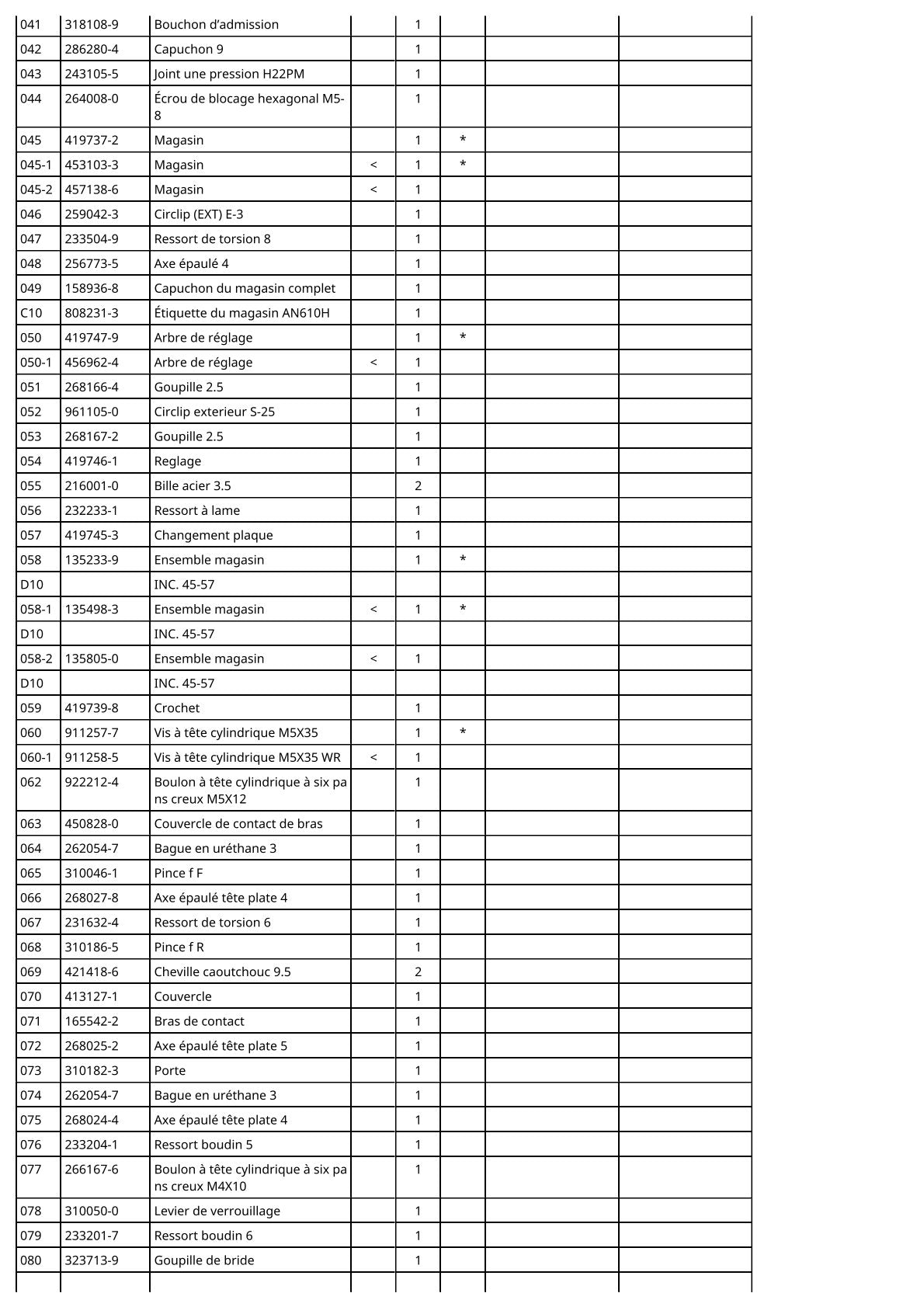 Vue éclatée Makita AN610H - page 4