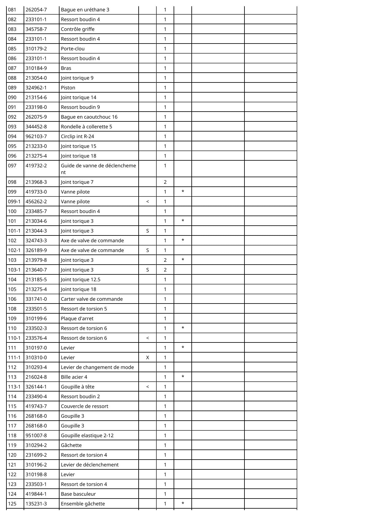 Vue éclatée Makita AN610H - page 5