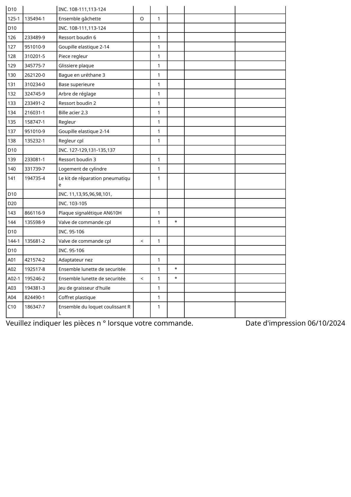 Vue éclatée Makita AN610H - page 6