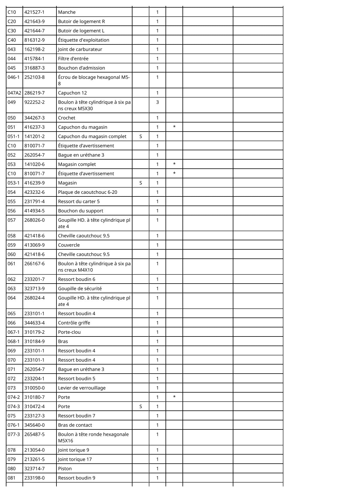 Vue éclatée Makita AN611 - page 3