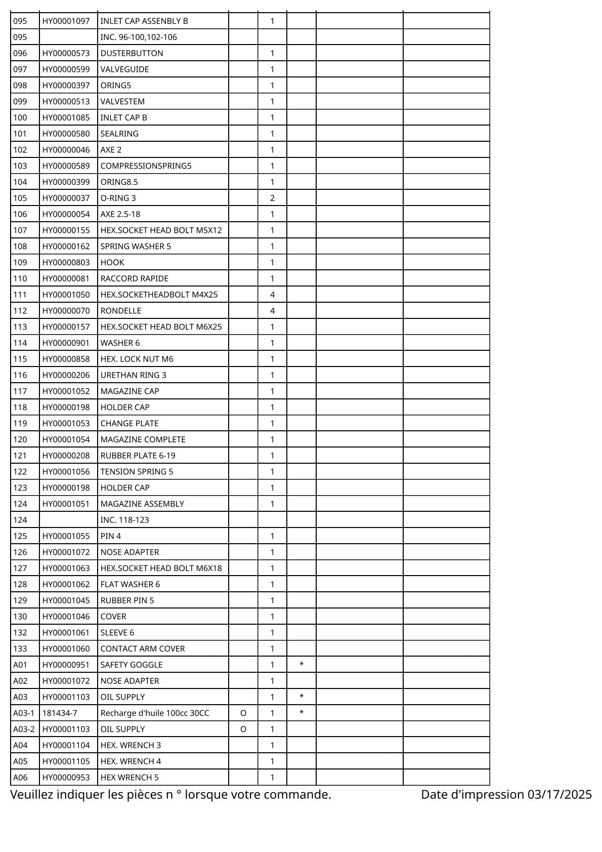 Vue éclatée Makita AN613 - page 4