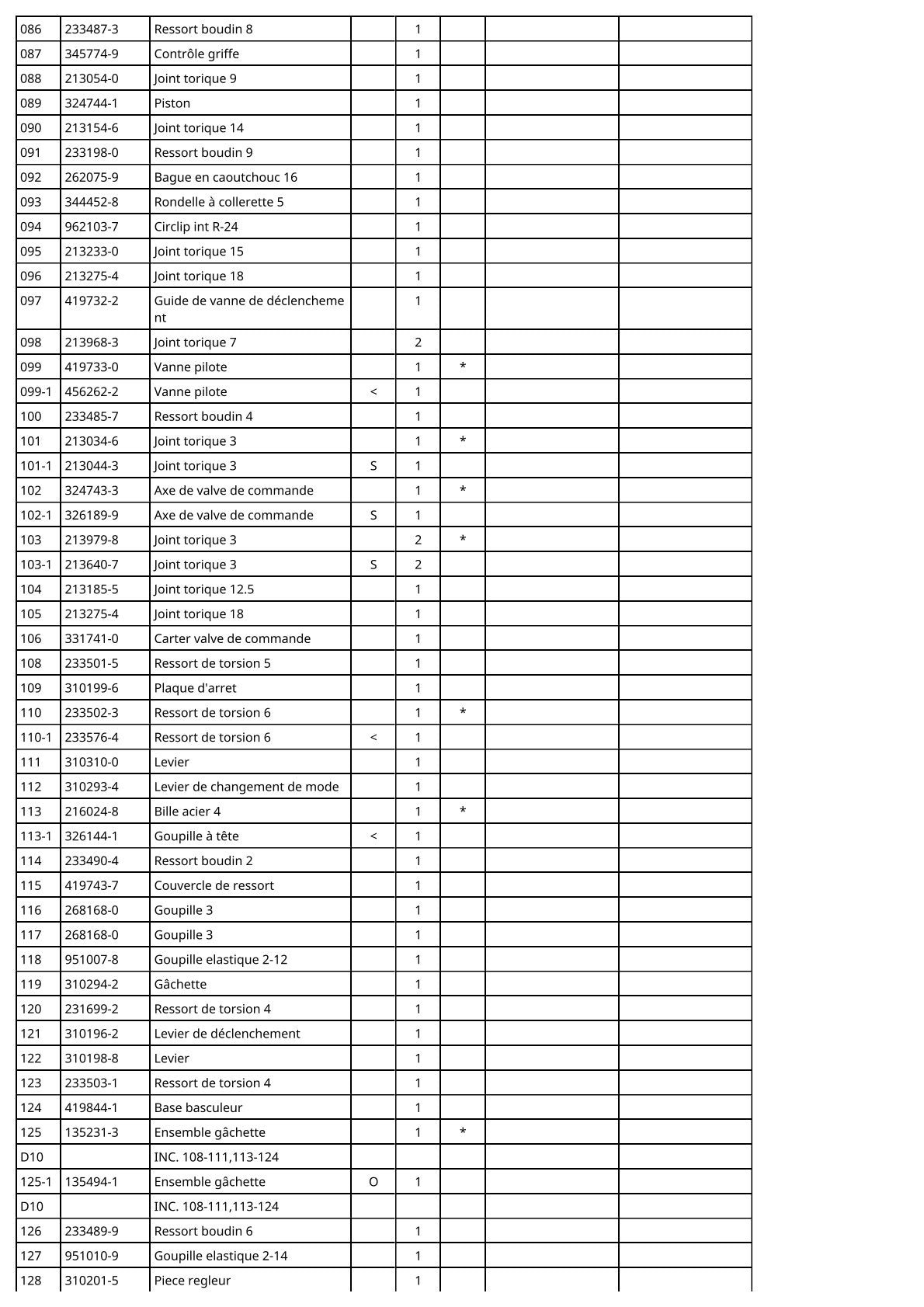 Vue éclatée Makita AN620H - page 5