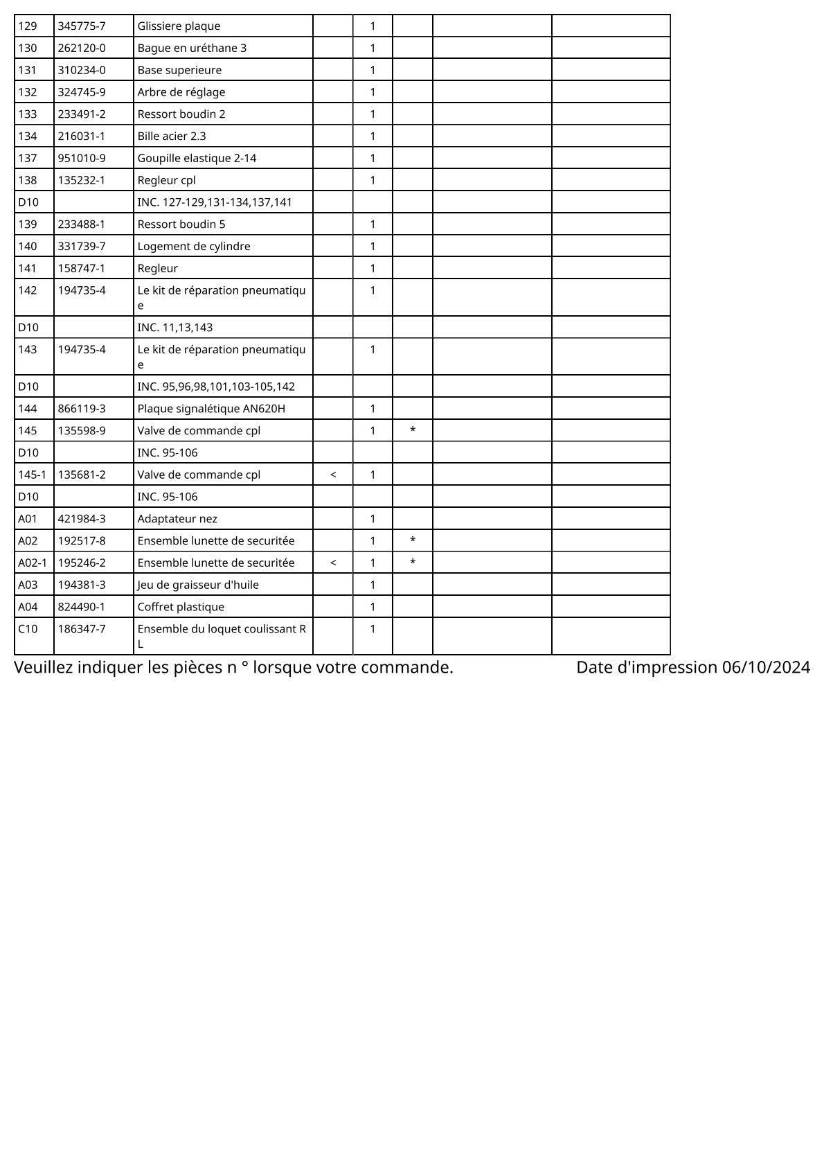 Vue éclatée Makita AN620H - page 6