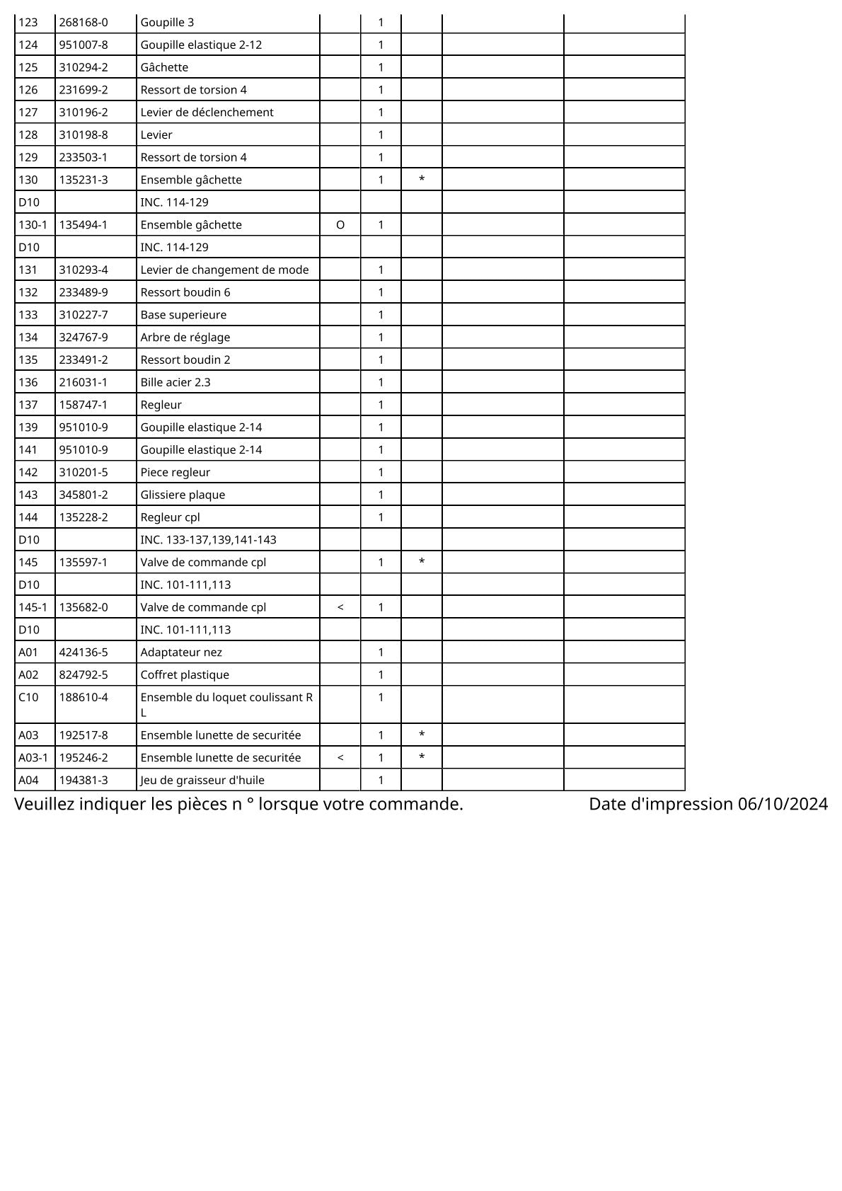 Vue éclatée Makita AN711H - page 6
