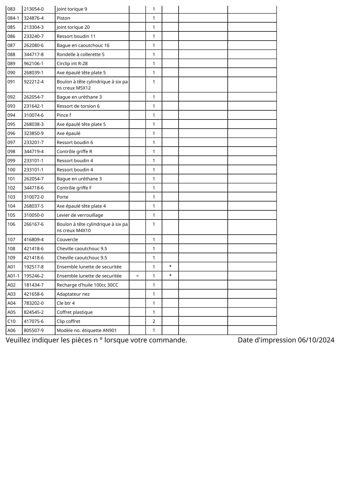 Vue éclatée Makita AN901 - page 4