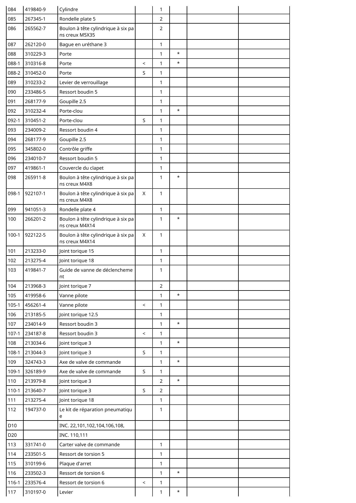 Vue éclatée Makita AN911H - page 5